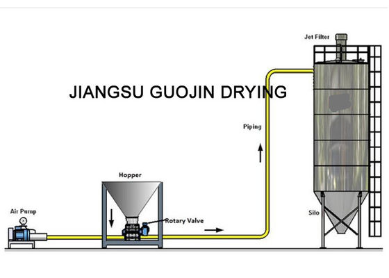 ระบบลำเลียงฝุ่นด้วยลม Sinter Dust พร้อมท่อป้อน 200 มม.